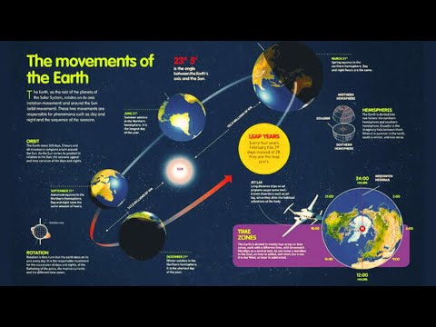 How Fast Is Earth Really Moving? | The Science Behind Time and Calendars