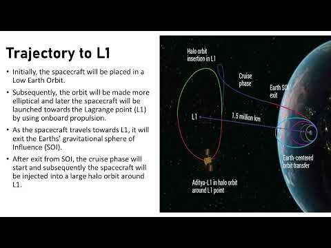 ISRO&#039;s Next Big Step: Aditya-L1 | India&#039;s First Solar Mission Explained | 100th Video Special!